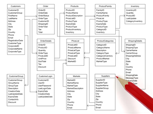 Database Development